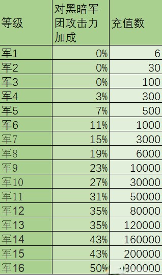 口袋奇兵