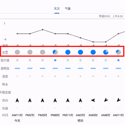 晴天鐘app