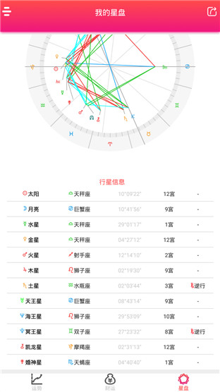 每日星座運勢查詢