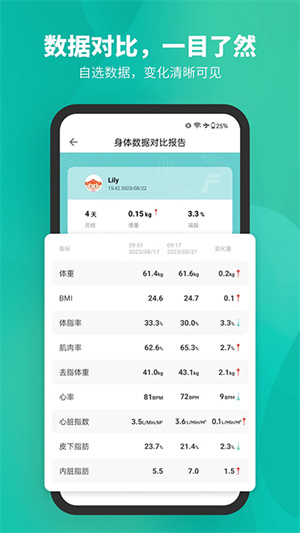Fitdays體脂秤app截圖2