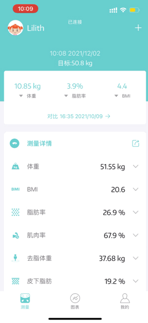 Fitdays體脂秤app