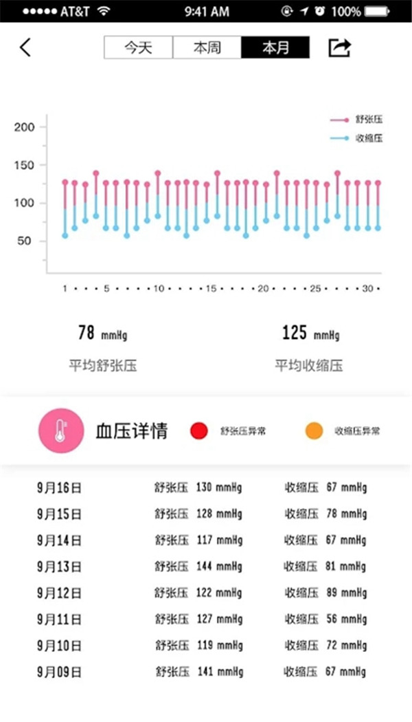 WellGo手環(huán)截圖1
