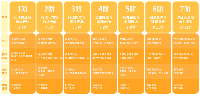 叫叫閱讀課