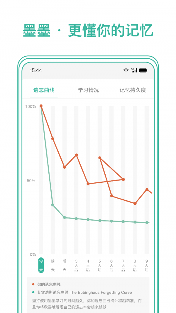 墨墨記憶卡