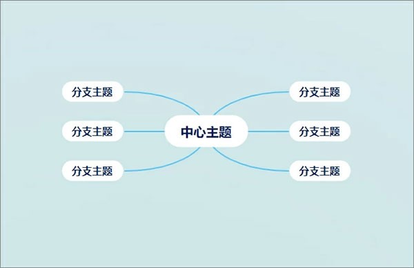 GitMind