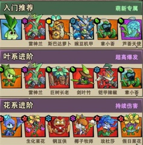 植物歷險(xiǎn)記 第6張圖