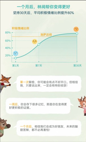 林間聊愈室app