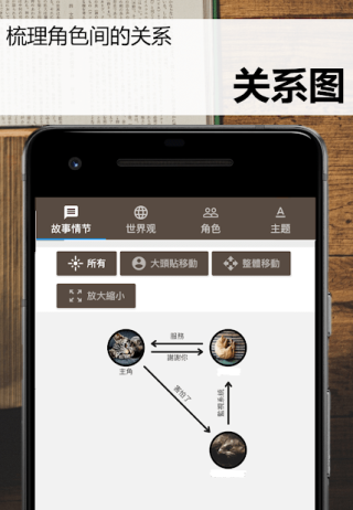 故事織機