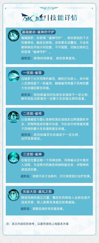 萬物之上覺醒