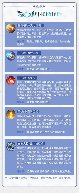 萬物之上覺醒