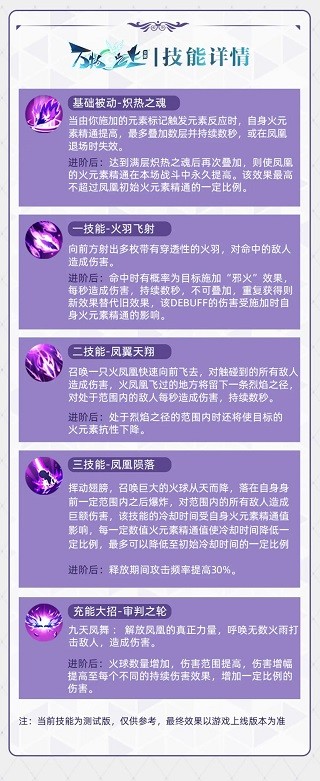 萬物之上覺醒