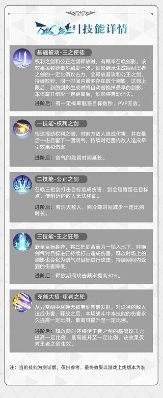 萬物之上覺醒