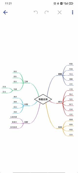 簡約思維app