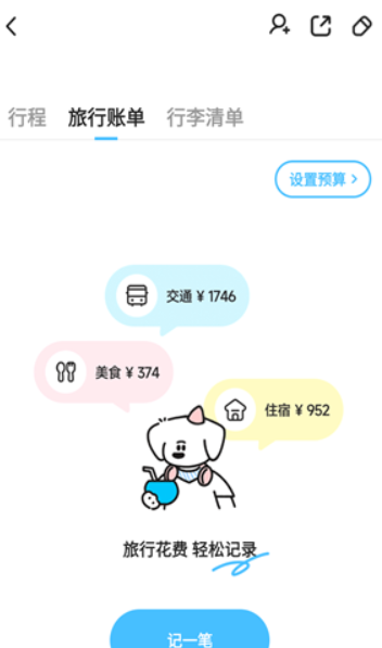 Gooh旅記
