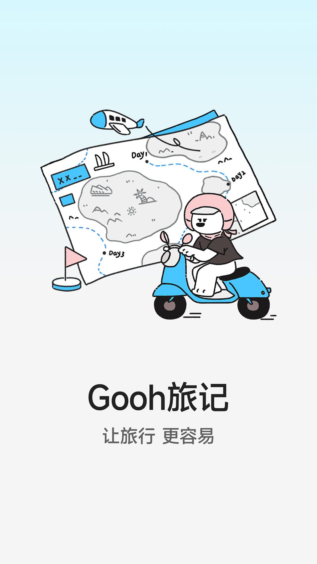 Gooh旅記