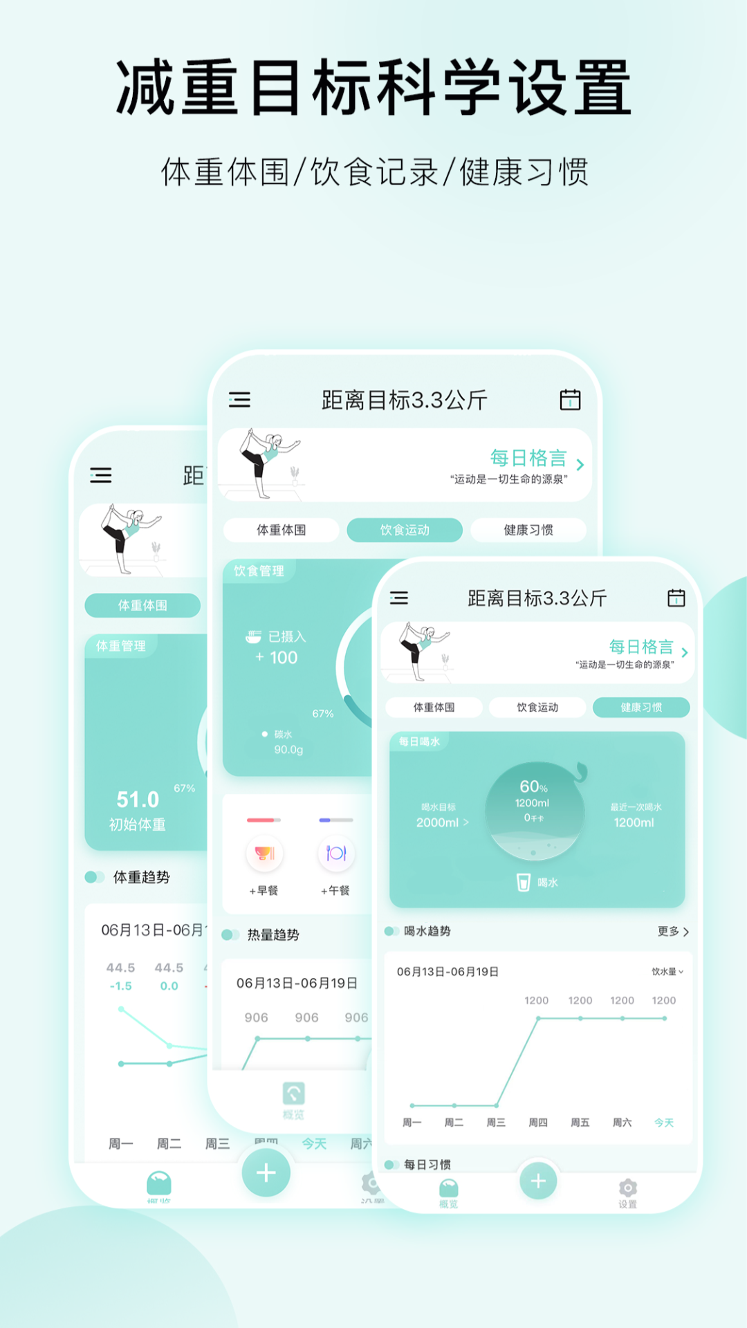 豌豆體重記