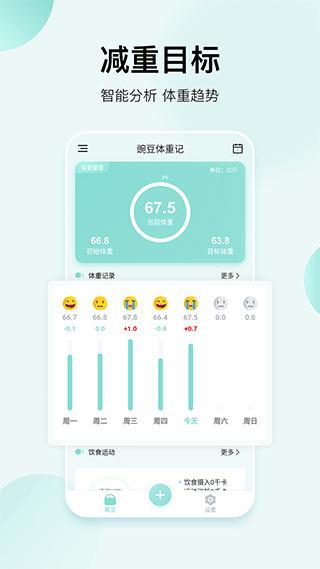 豌豆體重記