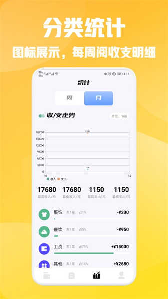 小花記賬