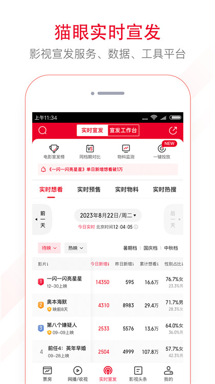 貓眼實(shí)時(shí)票房截圖2