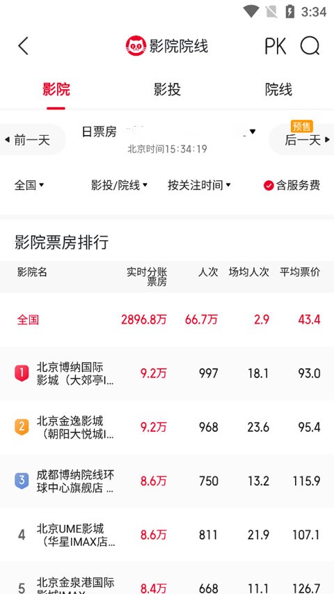 貓眼實(shí)時(shí)票房