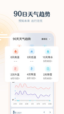 最美天氣15天天氣預(yù)報app
