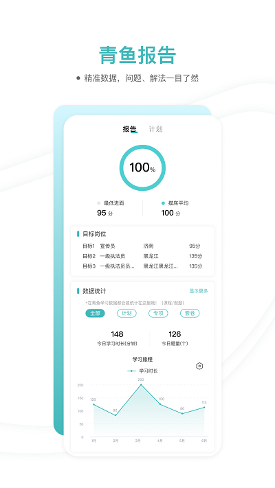 青魚未來app