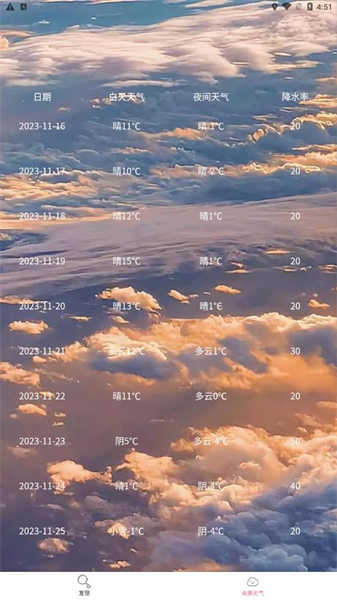 海森天氣截圖2