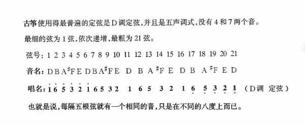 古箏調(diào)音器