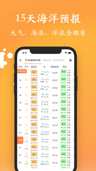 潮汐日歷截圖2