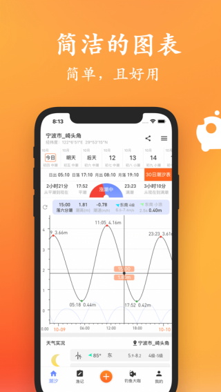 潮汐日歷截圖3