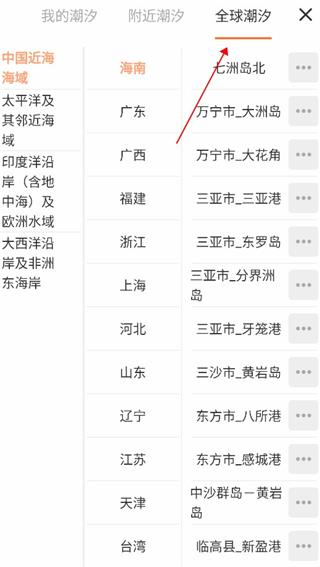 潮汐日歷