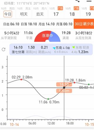潮汐日歷