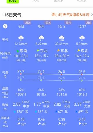 潮汐日歷