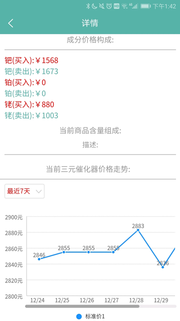 三元催化風(fēng)向標(biāo)截圖4