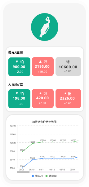 三元催化風(fēng)向標(biāo)