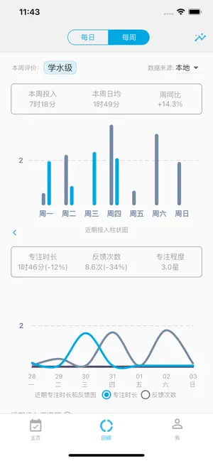 時間朋友