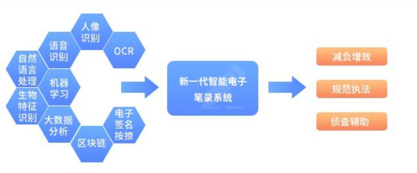 法度筆錄