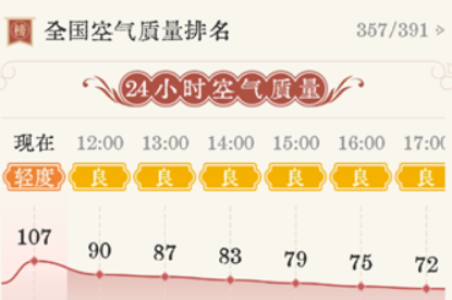 雨晴天氣預(yù)報(bào)