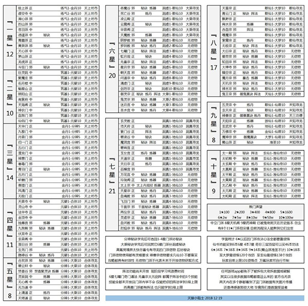 想不想修真