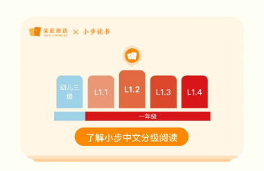 小步讀書