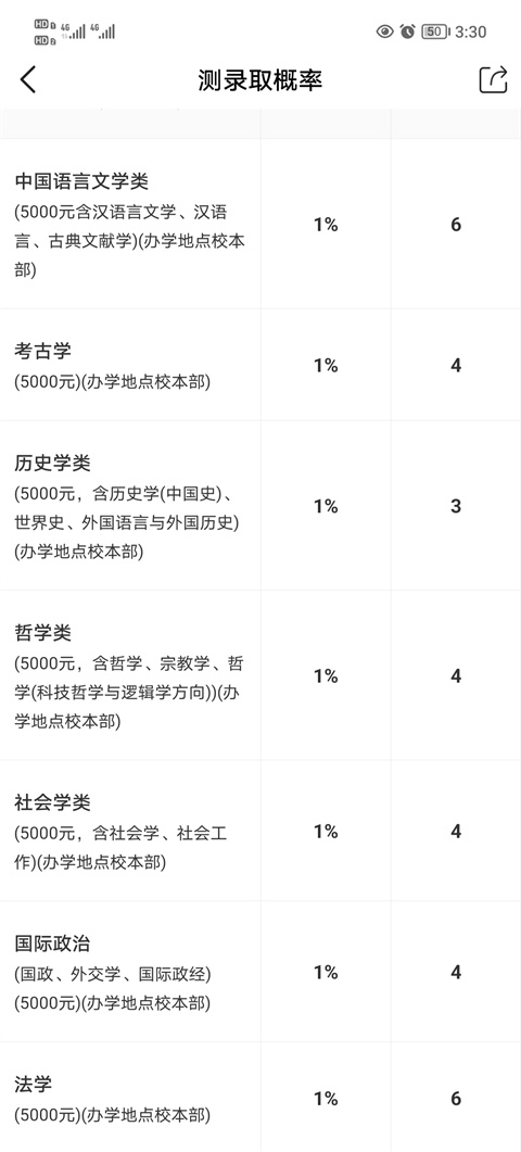 優(yōu)志愿填報
