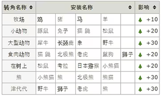 探險(xiǎn)頑皮動(dòng)物園