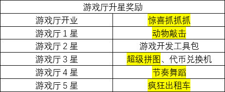 口袋游戲廳物語
