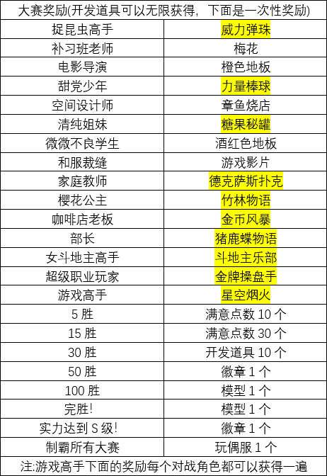 口袋游戲廳物語