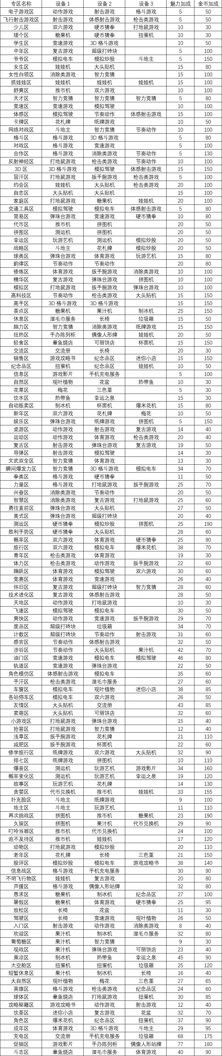 口袋游戲廳物語