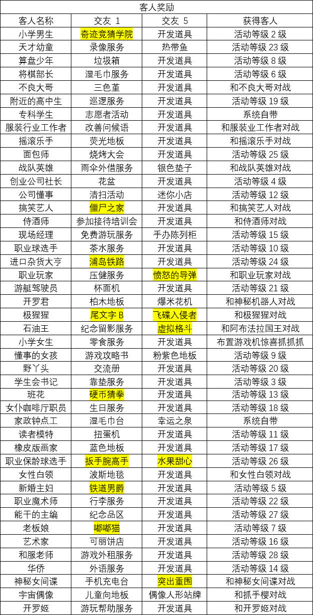 口袋游戲廳物語