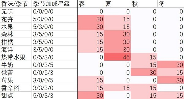 開羅水上樂(lè)園物語(yǔ)