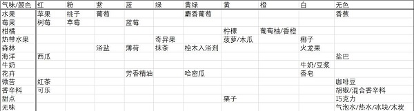 開羅水上樂(lè)園物語(yǔ)
