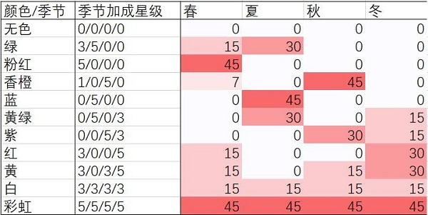 開羅水上樂(lè)園物語(yǔ)