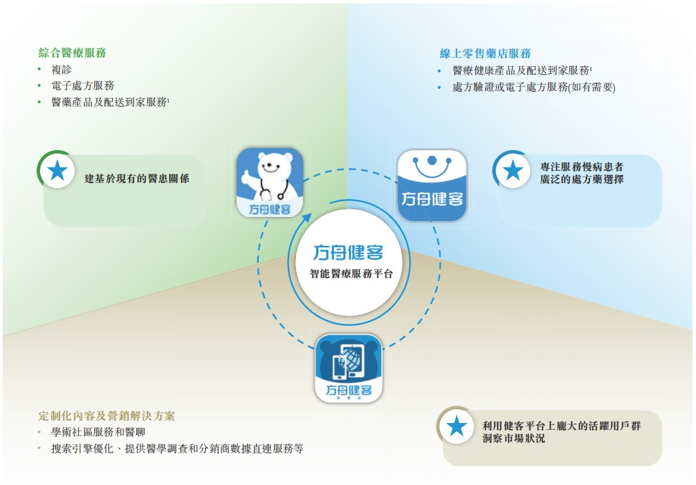 健客医生